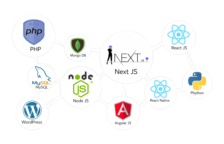 Digital Agency 24 Divine%20Dev%20Hub