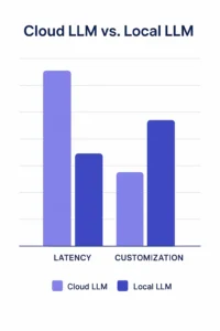 cloud-vs-local-AI-LLM